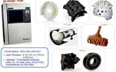 3D printing & Additive Manufacturing